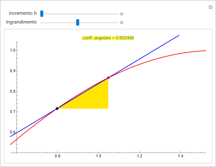 rapporto incrementale rapporto incrementale