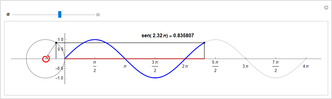 grafico del seno grafico del seno