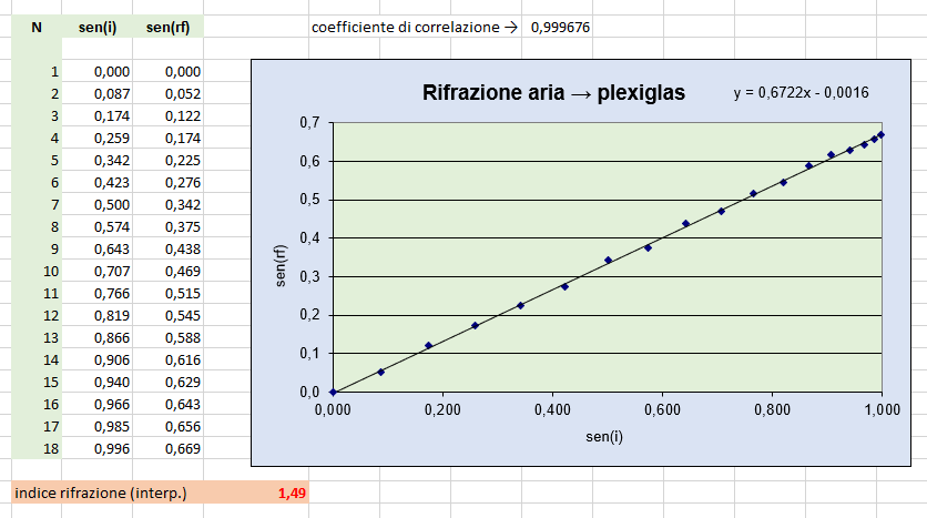 prima serie di dati: ipotesi corretta prima serie di dati: ipotesi corretta