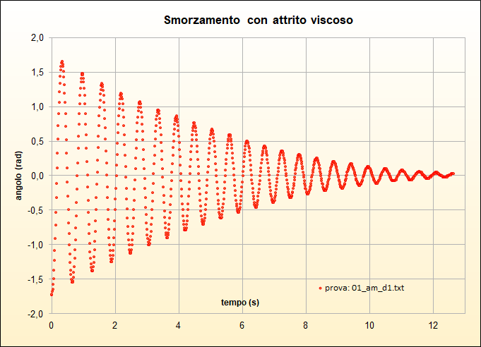 prova 01_am_d1 prova 01_am_d1