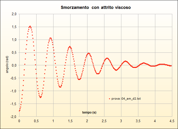 prova 04_am_d2