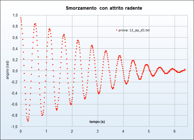 prova 12_ap_d1 prova 12_ap_d1