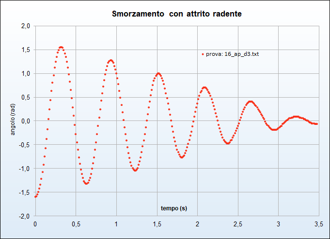 prova 16_ap_d3 prova 16_ap_d3