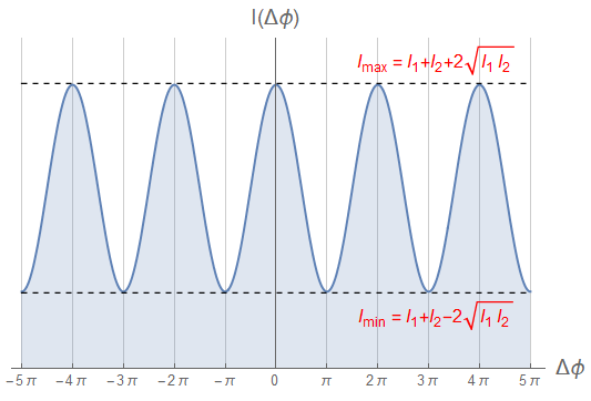 fig02 fig02