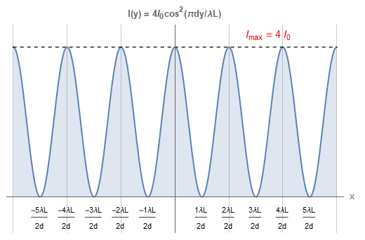 fig03 fig03
