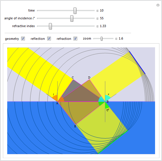 Laws Of Reflection And Refraction Via Huygenss Principle by Lorenzo Roi