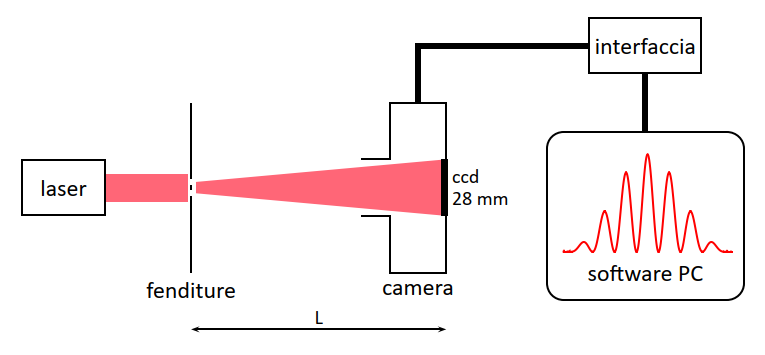 schema apparato