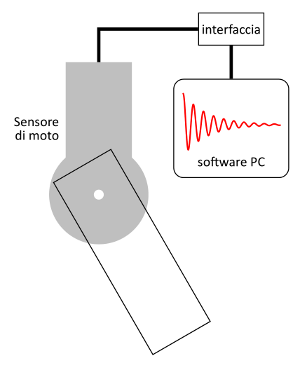 schema apparato