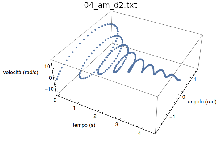 spazioFasi04-3D