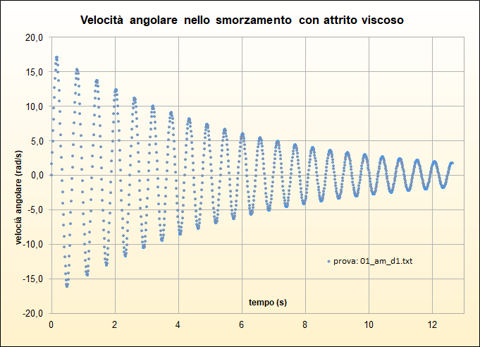 velocita 01_am_d1