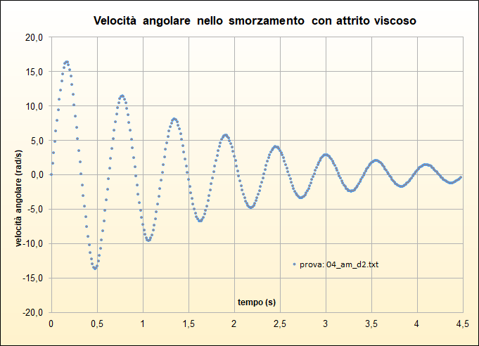velocita 04_am_d2 velocita 04_am_d2