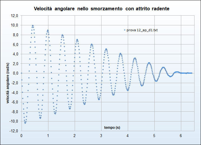 velocita 12_ap_d1