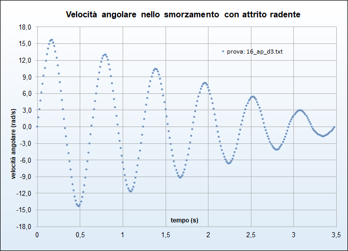 velocita 16_ap_d3 velocita 16_ap_d3